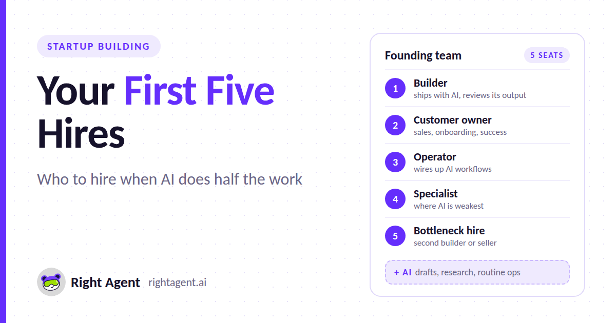 Hiring Your First Five People When AI Does Half the Work