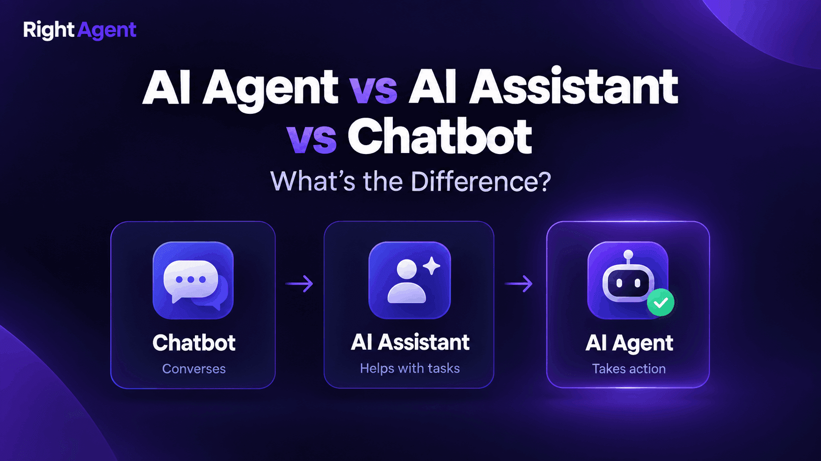 AI Agent vs AI Assistant vs Chatbot: What's the Difference?