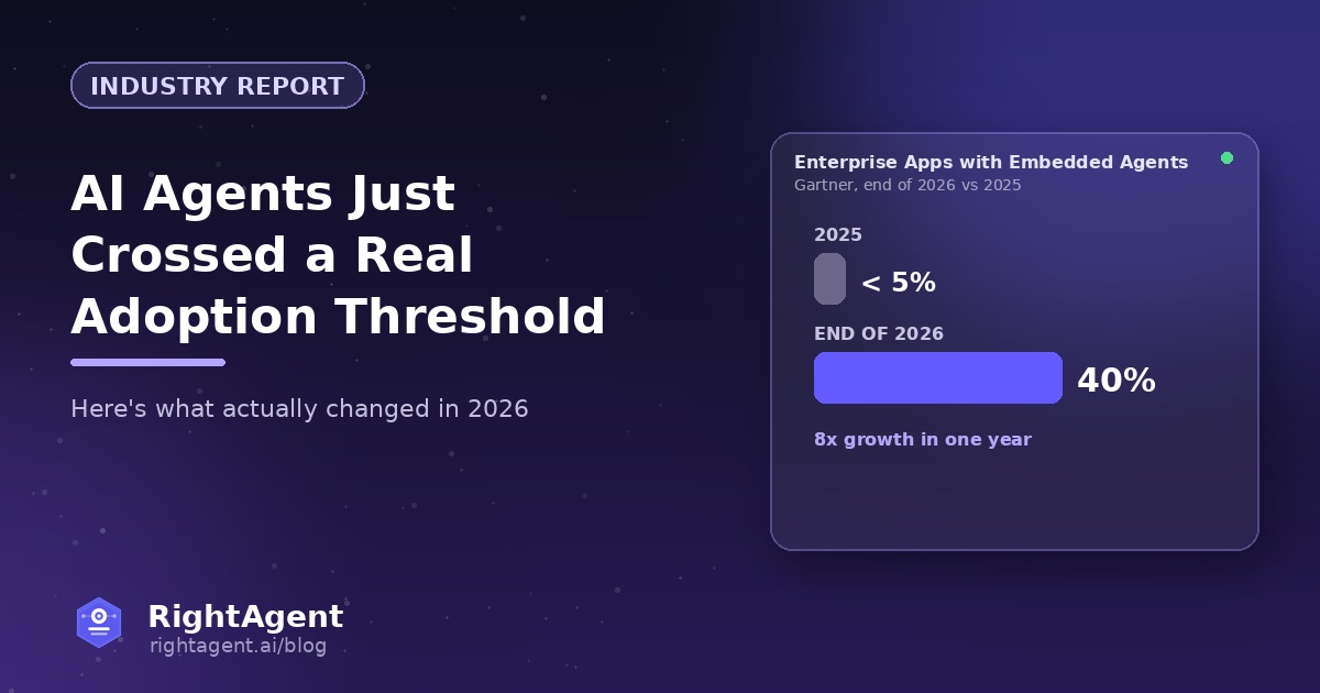 AI Agents Just Crossed a Real Adoption Threshold, Here's What Changed