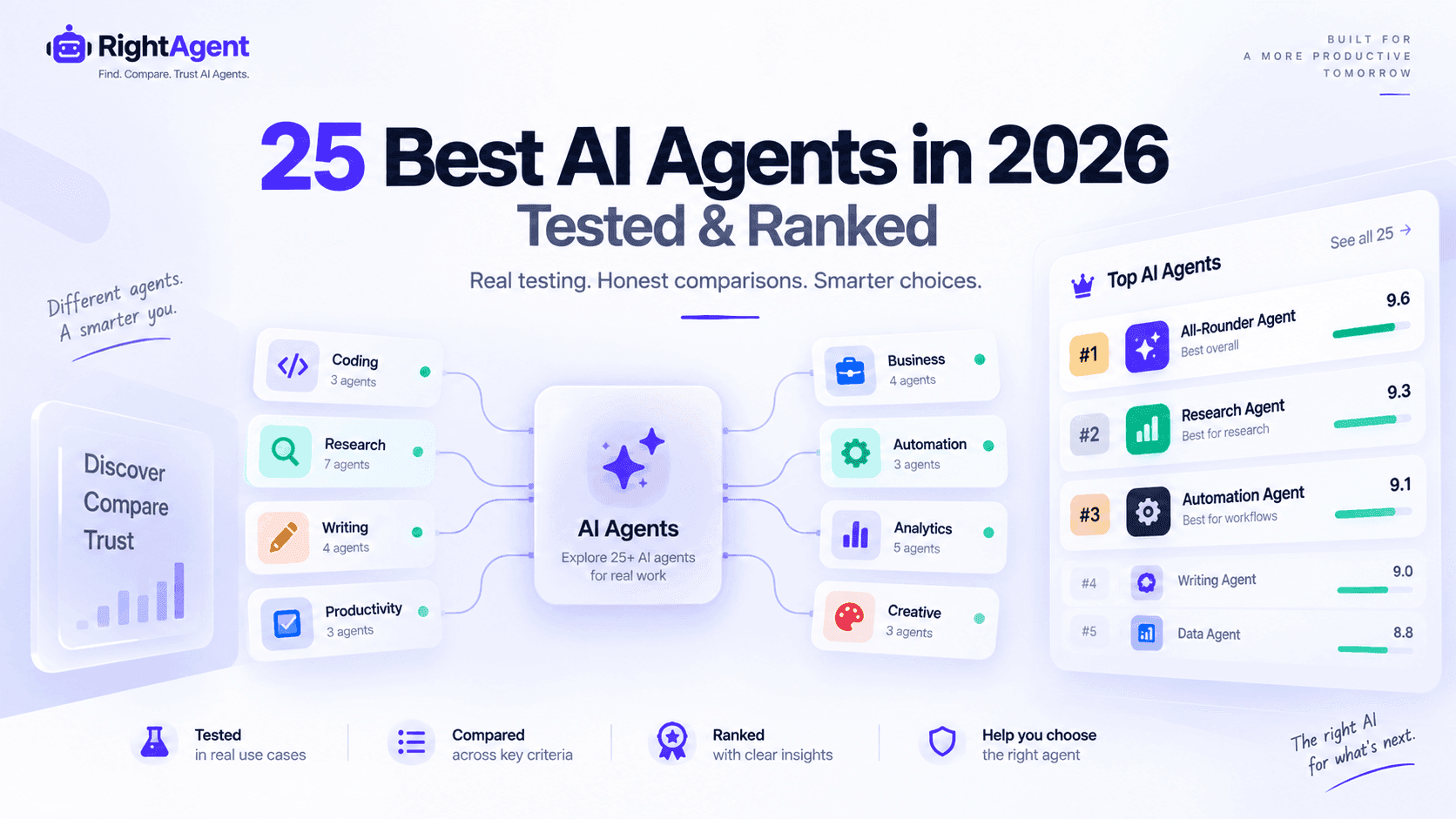 Best AI Agents in 2026: 25 AI Agents Tested & Ranked