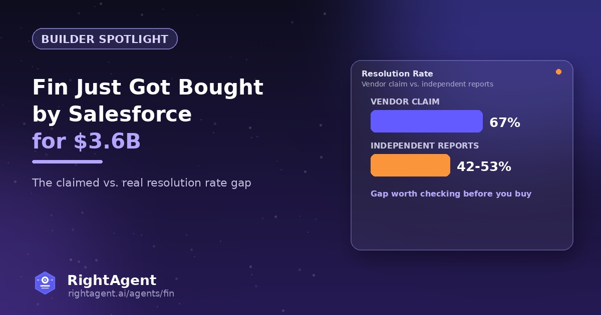 Builder Spotlight: Fin, the Customer Support Agent Salesforce Just Bought for $3.6B