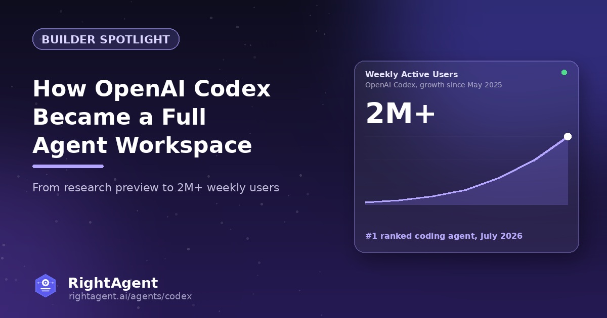 Builder Spotlight: How OpenAI Codex Became a Full Agent Workspace
