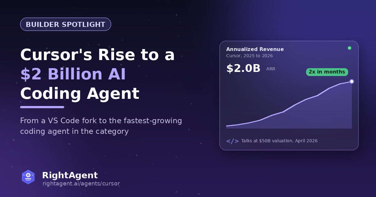 Builder Spotlight: Inside Cursor's Rise to a $2 Billion AI Coding Agent